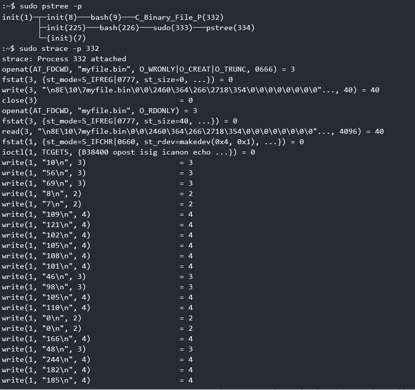 pstree and strace of broken program showing many byte writes to STDOUT